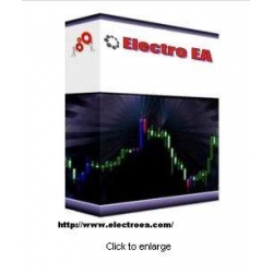 Electro EA – Full Automated Forex Trading Strategy and Mike Swanson Money Management Tool